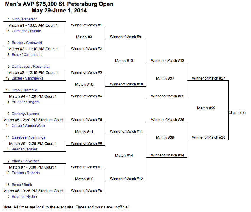 Men's Main Draw St Pete 2014